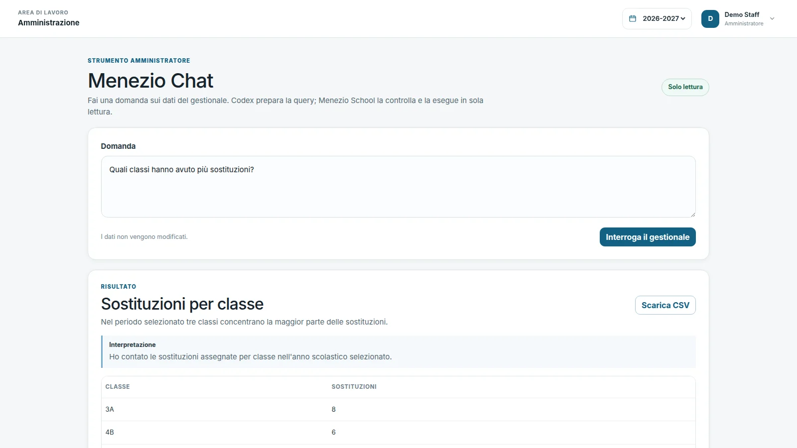 Interfaccia reale con dati dimostrativi: domanda, risultato tabellare e query read-only verificabile.